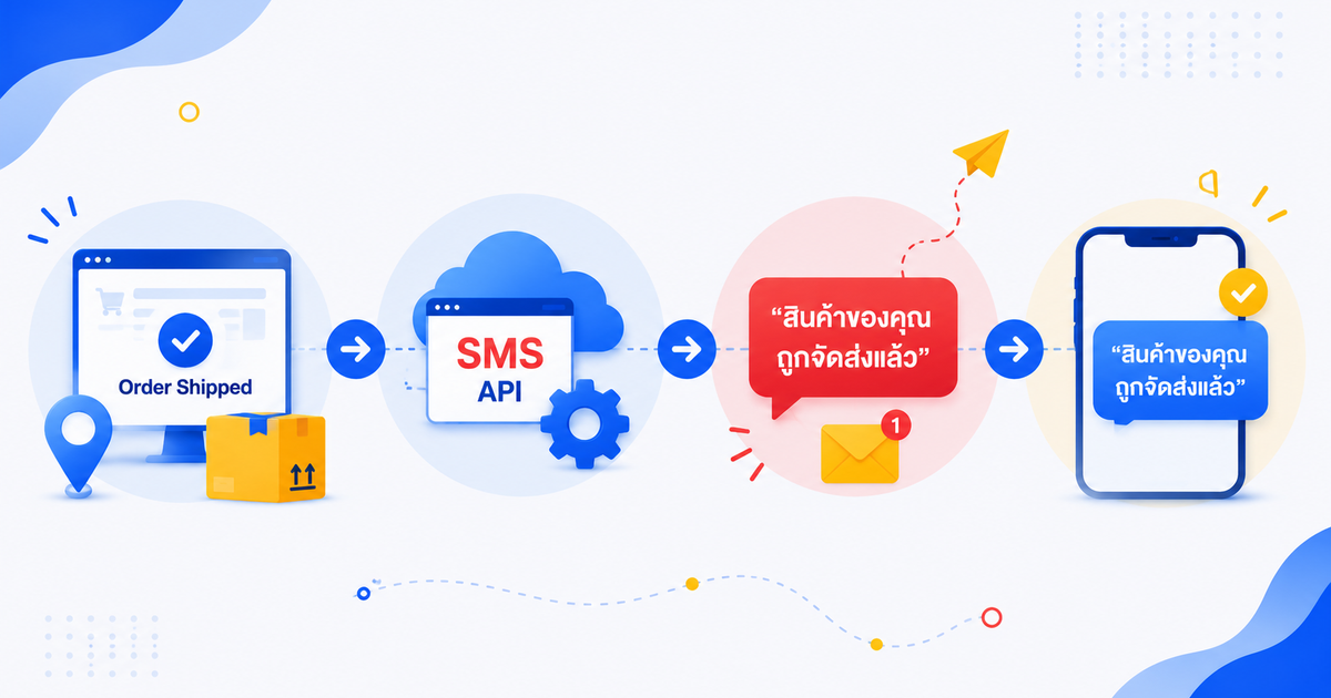 SMS API เหมาะกับธุรกิจแบบไหน?